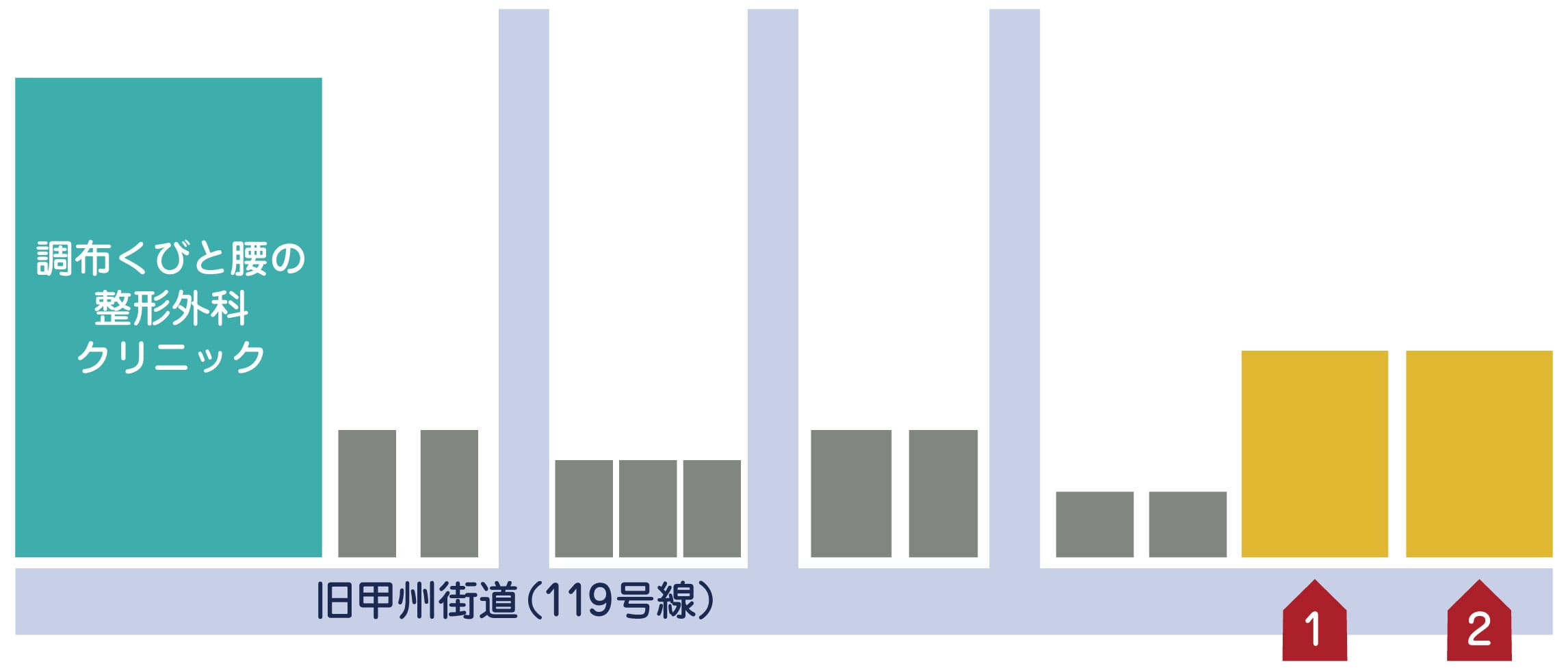 近隣の有料駐車場の位置（旧甲州街道沿い）